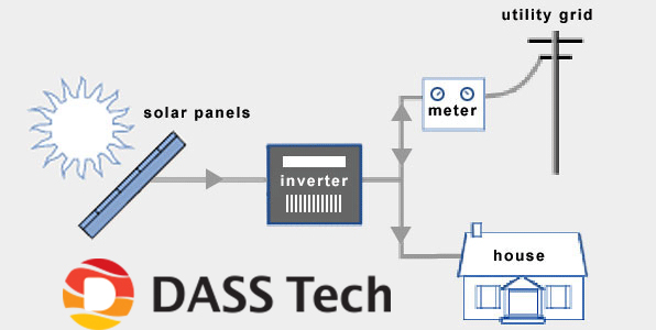 http://www.dasstech.com/en/wp-content/uploads/sites/3/2019/08/Solar-Grid-Connected-Invertor-Functions.jpg