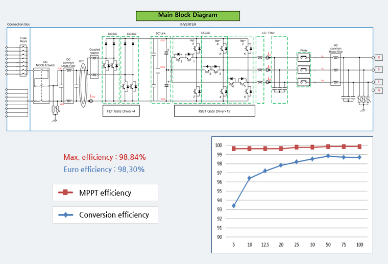 The-Highest-Efficiency-thru-Cutting-Edge-Technology
